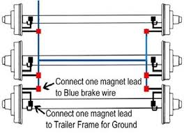 Brake controller wiring & brackets. Solved 1995 Wells Cargo Wiring Diagram Trailer Brakes Fixya