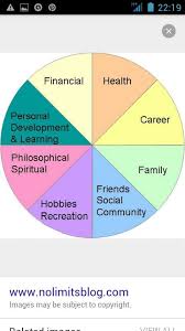 Life Areas Life Areas Diagram Chart