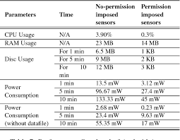 Amit kumar sikder, hidayet aksu, and a. Pdf 6thsense A Context Aware Sensor Based Attack Detector For Smart Devices Semantic Scholar