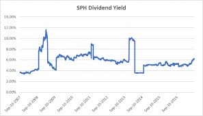 One share of sph stock can currently be purchased for approximately $14.90. 4 Things You Need To Know About Singapore Press Holdings Before You Invest