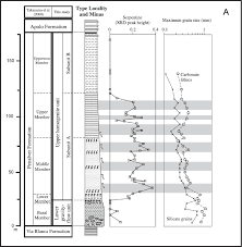 English (australia) english (canada) english (ireland) english (united kingdom) español. Late Mesozoic Local Tectonic And Crustal Heating Phase Chapter 4 The Gulf Of Mexico Sedimentary Basin