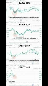 Is tether going to collapse ? Bitcoin Is Struggling Or Going To Collapse Steemit