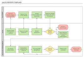 how to build a successful sales process lucidchart blog