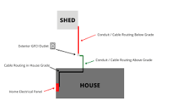 What do I need to run power to my shed?