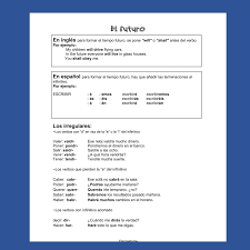 Spanish Future Tense El futuro Paired Activities Speaking and Writing