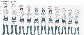 Lift your spirits with funny jokes, trending memes, entertaining gifs, inspiring stories, viral videos, and so much more. Image 559764 Attack On Titan Shingeki No Kyojin Know Your Meme