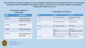 Elevii din învățământul primar care nu pot participa la una sau mai multe probe 452 din 30 aprilie 2021). Ministerul EducaÈ›iei Culturii È™i CercetÄƒrii Guvernul Republicii Moldova