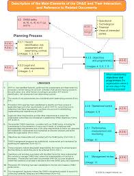 Ohsas 18001 Occupational Health And Safety Management Systems Occupational Health And Safety Safety Management System Occupational Health
