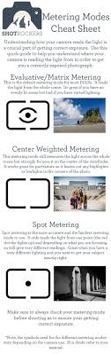 Camera Metering Modes Cheat Sheet By Shotrockers Com Photography Tips Photography Cheat Sheets Photography 101