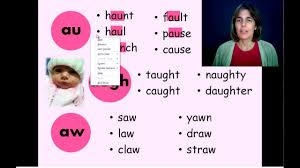 450+ Aw Words: Meaning , Pdf