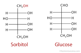 A Sweetener Sorbitol Foods Side Effects Dangers Laxative