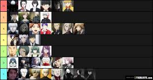 While plot holes and minor inconsistencies may turn off some anime and manga lovers, it's the distinctive dark tone and great characters that keep so many others coming back to the popular series. Tokyo Ghoul Characters Tier List Tierlists Com