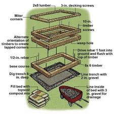 Repeat with each of the remaining three garden bed frame walls. How To Build A Raised Planting Bed Building Raised Garden Beds Building A Raised Garden Raised Garden