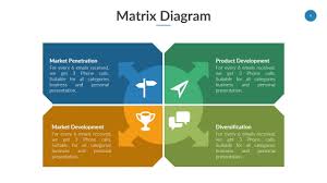 Matrix Diagram Powerpoint