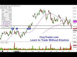 linkedin corporation lnkd stock chart technical analysis for 2 12 14