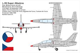Bývalý pracovník několik let na internetu urážel a pomlouval její vedení. Aero Vodochody Aero L 59 Super Albatros Specifications And Photos