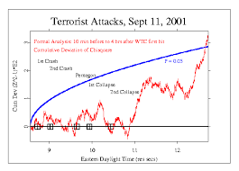 Gcp Formal Analysis September 11 2001