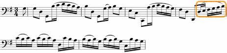 Musical phrases are typically four measures long and there are two different uses of the word phrase in music: Cadences In Music Beyond The Harmonic Formulas School Of Composition