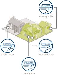 A damp basement smells and is uncomfortable, but it's also prone to mold and fungal growth that can cause health problems. Natural Gas Metering For Secondary Suites