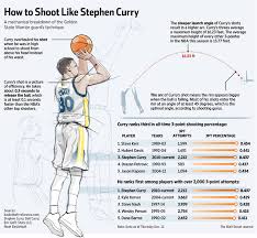 Ideal physique and physiology are not sufficient for excellence in basketball.15 however, understanding these components and using this knowledge to create training and nutrition plans can physiological testing of basketball players: Sports Science Vs Brain Science Of Basketball Where S The Shot Come From Dollecommunications Blog