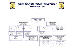 ppt palos heights police department organizational chart