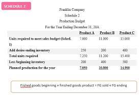 Contoh soal cpns sudah banyak beredar di internet. Budgeting Penganggaran Cost Creative And Addictive Education