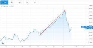 Magic internet money by alex pickard a Forms Of Market Manipulation How To Protect Yourself Daytrading Com