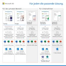An all in one productivity tool. Microsoft 365 Family 6 Benutzer 1 Jahr Bei Notebooksbilliger De