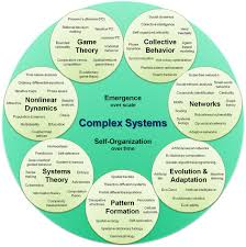Systems Theory Wikipedia