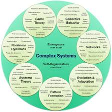 systems theory wikipedia