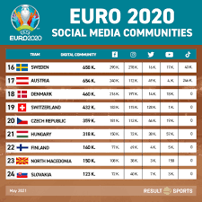 The uefa european championship is one of the world's biggest sporting events. Euro 2020 Program Euro2020 Wiki