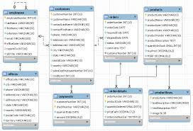 Mysql Sample Databases