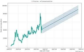 Is eth a good asset for you to invest in? Vypnvagz Pmjdm