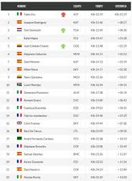 Clasificaciones de vuelta a españa 2021. Vuelta A Espana 2015 Chris Froome Abandona La Vuelta Por Una Fractura En Un Pie Deportes El Pais