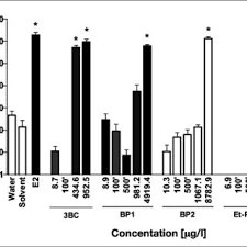 Multe flori vei mai primi. Pdf Uv Filters In The Aquatic Environment Induce Hormonal Effects And Affect Fertility And Reproduction In Fish