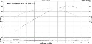 cam only dyno thread page 26 ls1tech camaro and