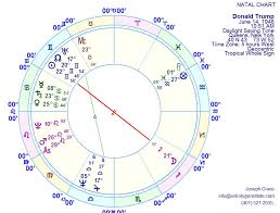 donald trump impresario and politician the astrology