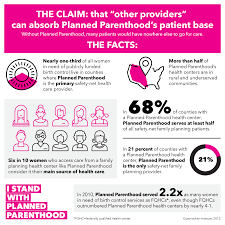 5 Biggest Myths About Planned Parenthood