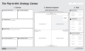 Shared With Dropbox Business Model Canvas Project Management Tools Strategy Map