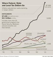 Even Critics Of Safety Net Increasingly Depend On It The