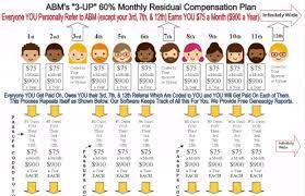 American bill money isn't member to member though because the funds are paid directly to the company, and then the owner sends commissions in the form of a check. Is American Bill Money A Scam Legit Mlm Or Pyramid Scheme