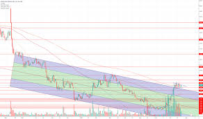 Ostk Stock Price And Chart Nasdaq Ostk Tradingview Uk