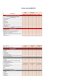 In cadrul spitalului de ortopedie si traumatologie medlife vor putea fi tratate sub indrumarea profesorului uyttendaele toate afectiunile coloanei verterbrale (hernii de disc, scolioze sau alte diformitati, spondilolistezis, tumori. Medlife