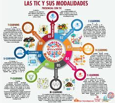 La innovación debe estar al servicio de la transformación (educativa)y no  como elemento “proteccionista” de un sistema decaído y decadente  (Revolución Industrial 4.0) | by juandoming | Medium