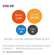 Unga ko'ra, oits kasalligining turli bosqichlarida, vaksinaning asosiy vositasiga allergiya bo'lsa va bolalarda ba'zi nevrologik kasalliklarni zo'rayib borishi davrida emlashga. Uzbek Students In Korea Telegram