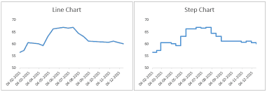 step chart in excel a step by step tutorial