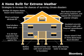 See full list on wikihow.com How Homes Are Being Built Raised To Withstand Extreme Weather