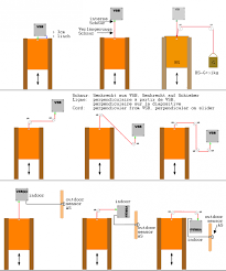 Tipps für verschiedene bauarten und größen findest du weiter unten im beitrag. Montagebeispiele Axt Electronic Elektronischer Pfortner Und Huhnerklappe Europa De Shop
