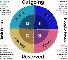 Disc Assessment Clues To Building A Compatible Staff