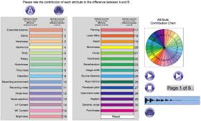 color online listening test interface for the phase 5